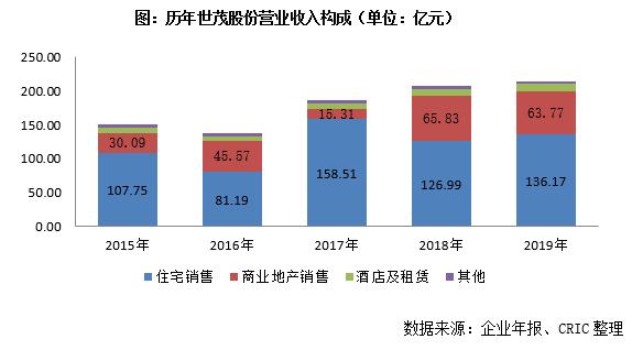 世茂商业成功案例,世茂商业解读