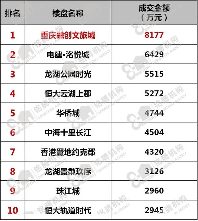 重庆向西发展最新消息,重庆向西发展最得意的是哪个区域