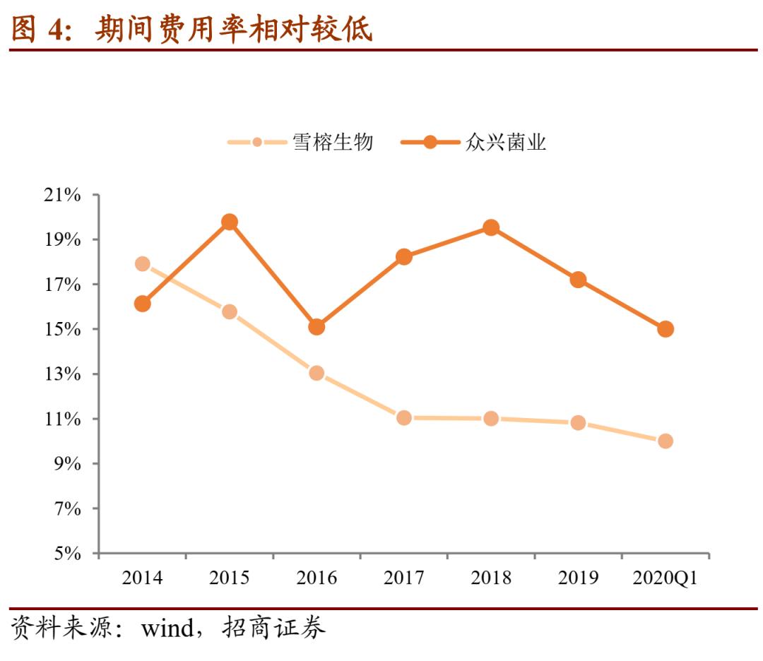 雪榕转债回售条款,雪榕转债开盘价多少
