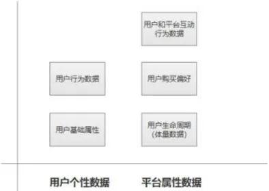 运营数据分析用户画像分析,用户画像是许多运营的前提