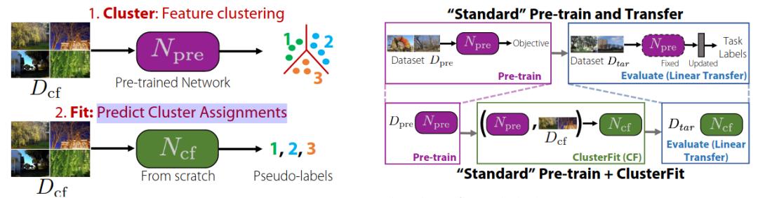 cvpr论文详解,cvpr2023最佳论文