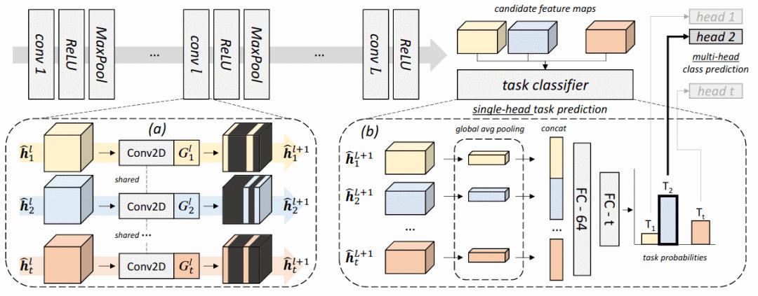 cvpr论文详解,cvpr2023最佳论文
