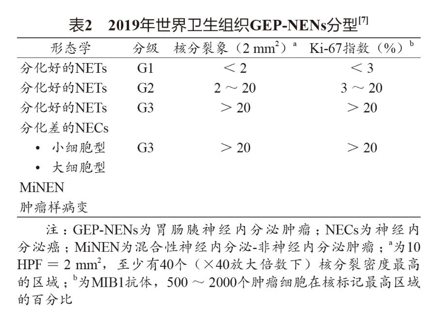 胃神经内分泌肿瘤的治疗,胰神经内分泌肿瘤的最佳治疗方法