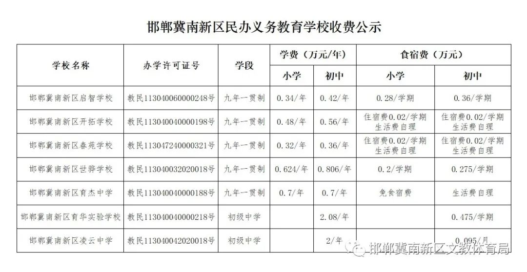 邯郸市冀南中学招生简章,邯山区民办中小学无招生计划