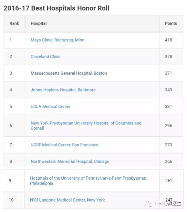 梅奥诊所经历,梅奥诊所真实照片