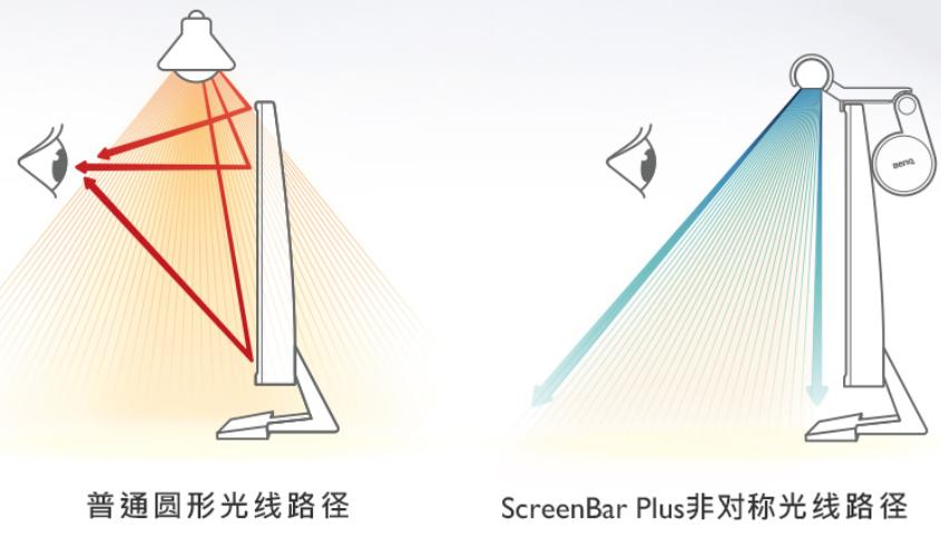 led灯改变了我们什么,led灯有何特点
