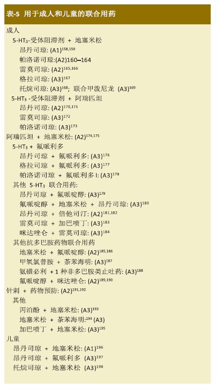 术后恶心呕吐专家共识,术后恶心呕吐防治专家共识