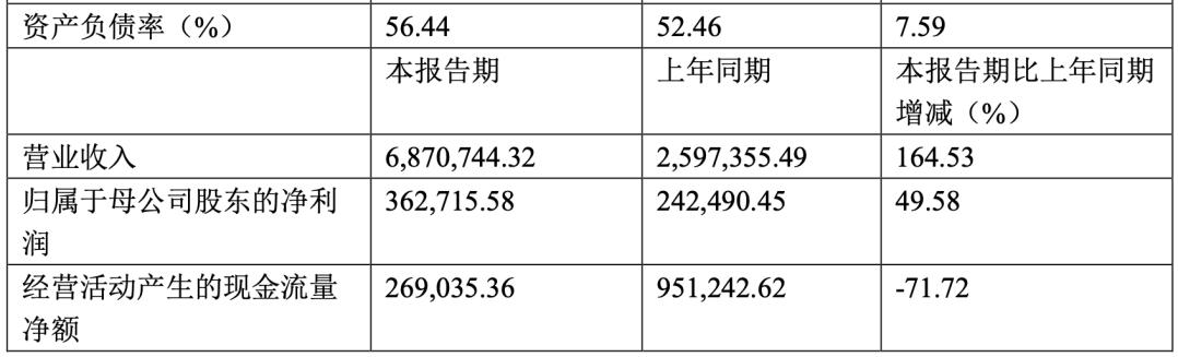 洛阳钼业23年盈利,鸿商集团的现状