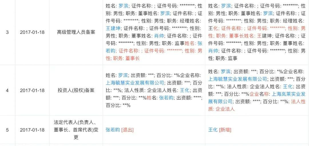 张若昀唐艺昕刘涛节目,张若昀与唐艺昕近况