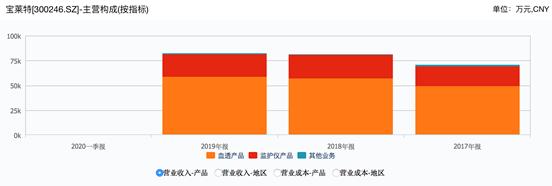 宝莱特股票合理估值,宝莱特股票前景分析