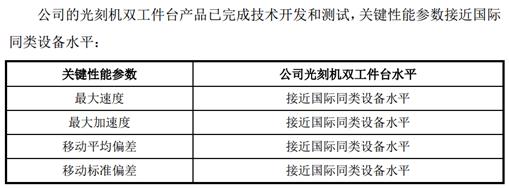 国产首台光刻机性能,国产首台光刻机制造公司