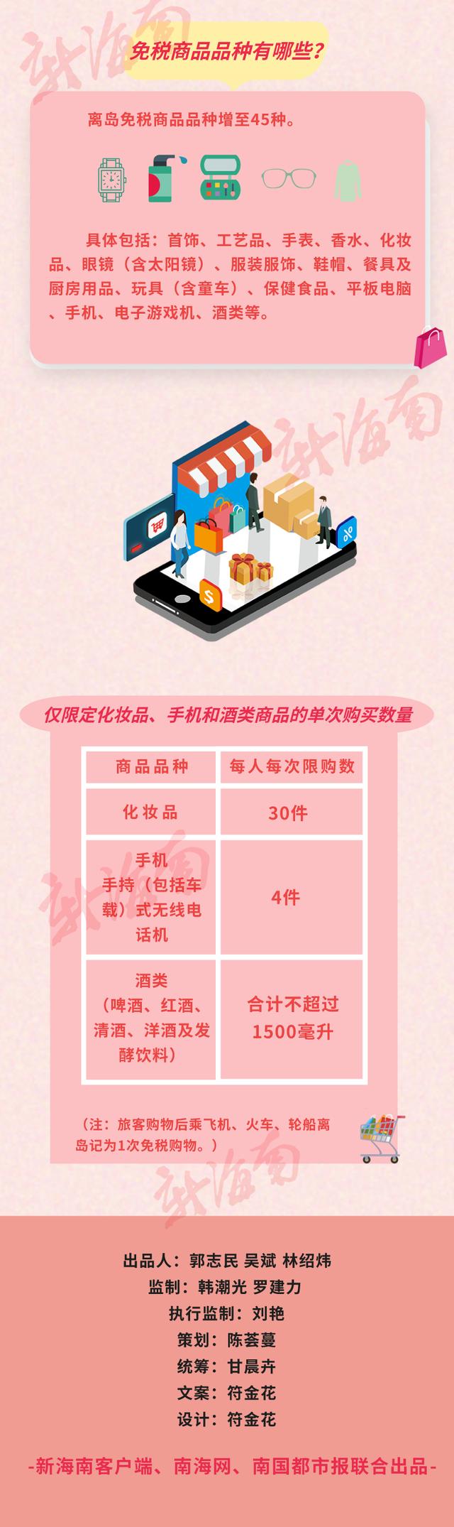 海南免税店今天iphone价格,海南免税店iphone与普通iphone