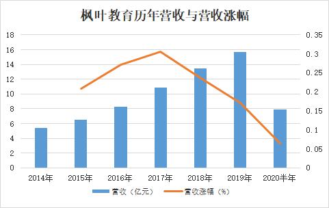 2024年枫叶教育现状,枫叶教育未来前景