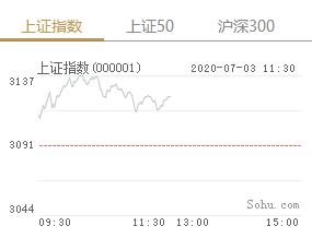两市继续放量上行沪指重回3000,沪指突破3500点再创新高