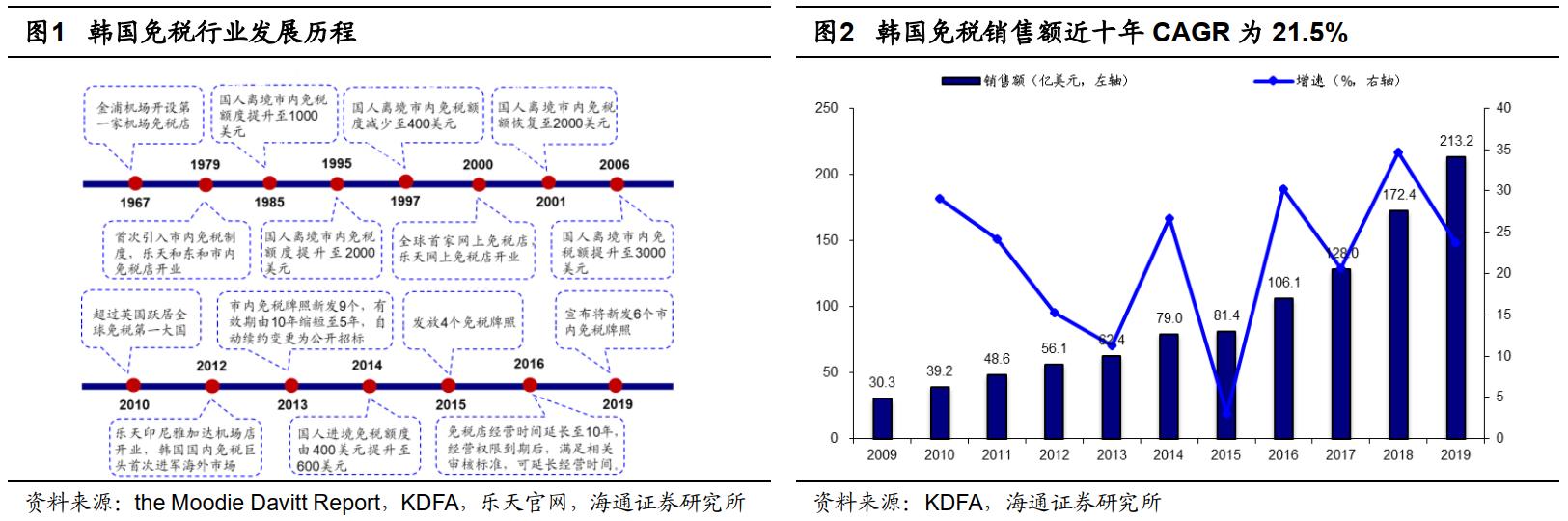 免税概念股为什么大涨 (免税概念股还能涨多久)