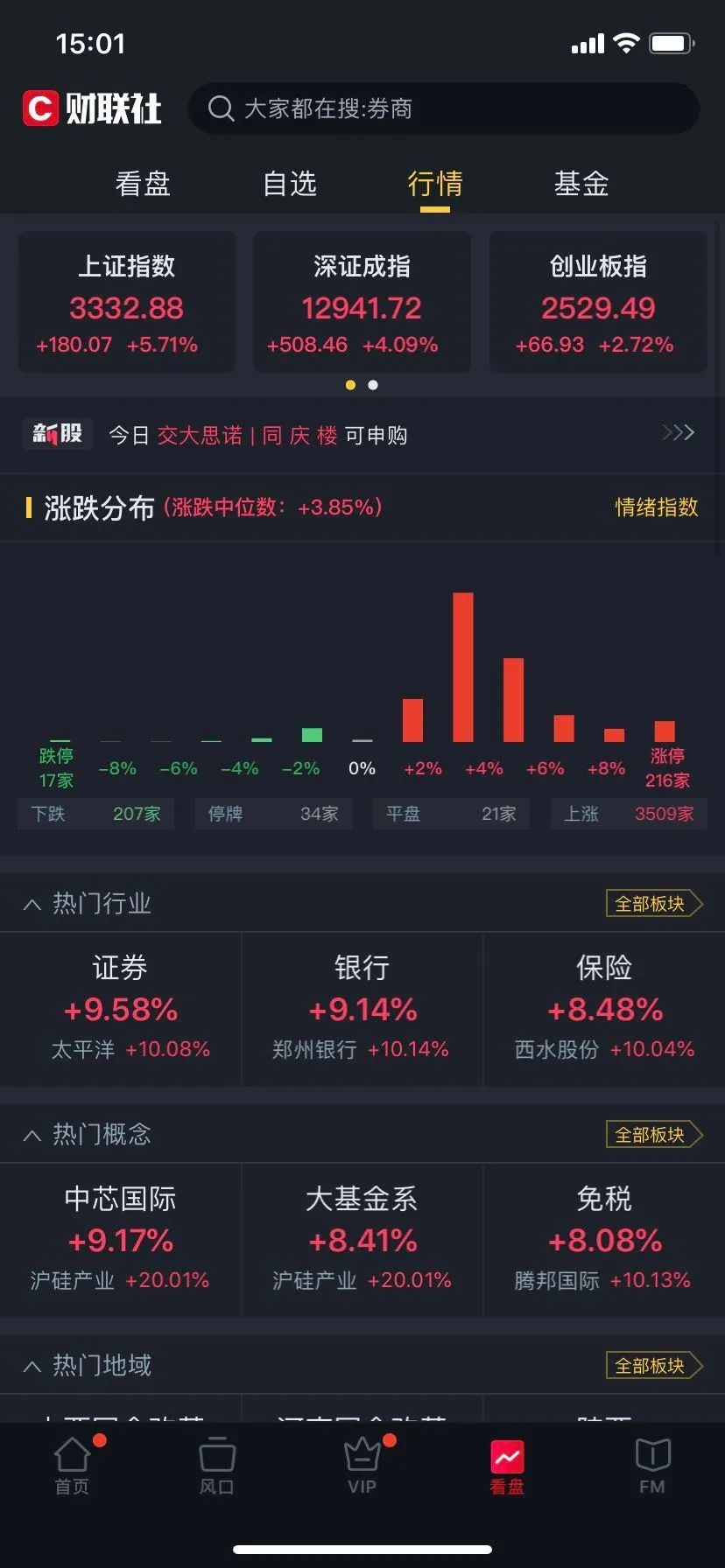 今天股市涨了还是跌了,今天股市升吗