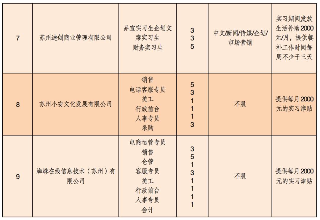 园区招工最新消息,园区招聘地点