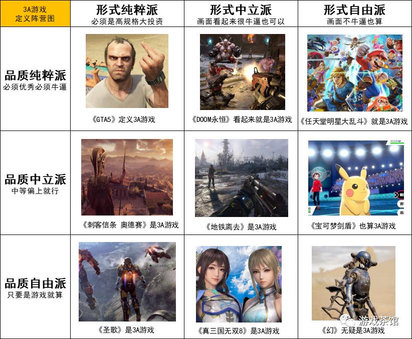 18张九宫格阵营图看懂热门游戏,一张图诠释各类型游戏玩家
