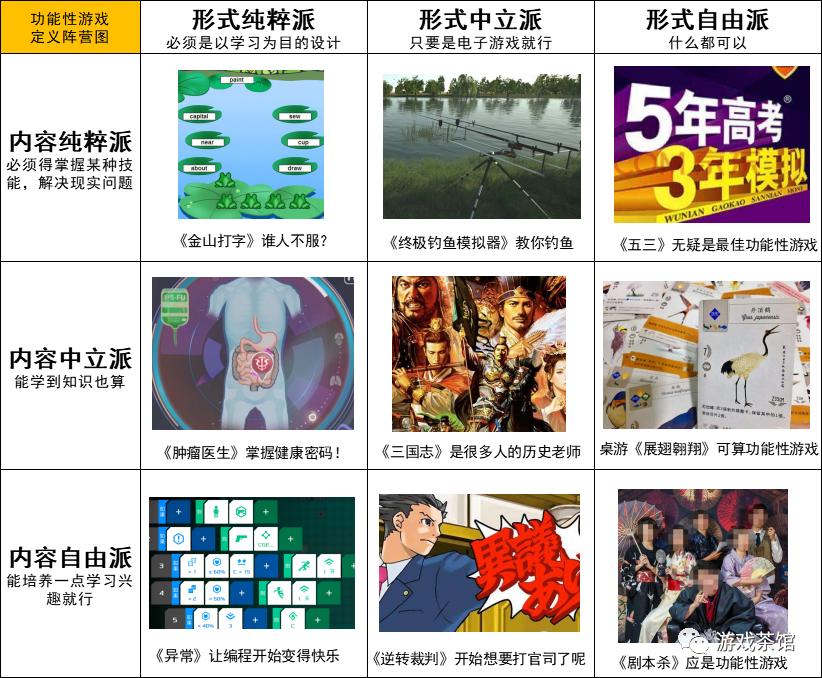 18张九宫格阵营图看懂热门游戏,一张图诠释各类型游戏玩家