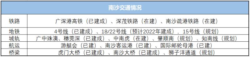 深圳南沙海湾富人区,南沙海湾富人区