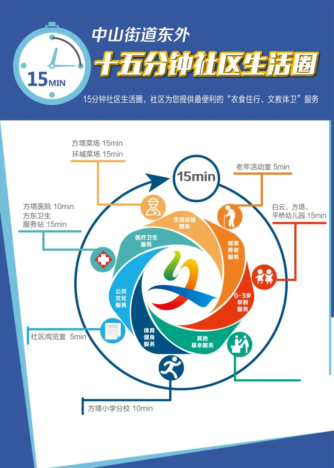 住在松江是什么体验,住在松江区