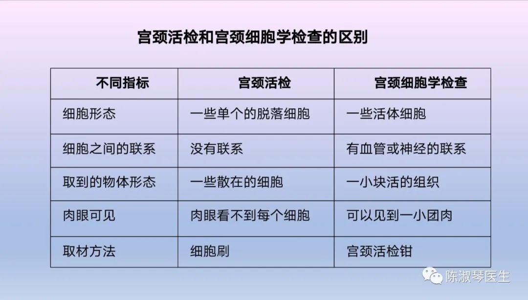 宫颈活检取纱布疼吗,宫颈活检后肚子隐隐疼正常吗