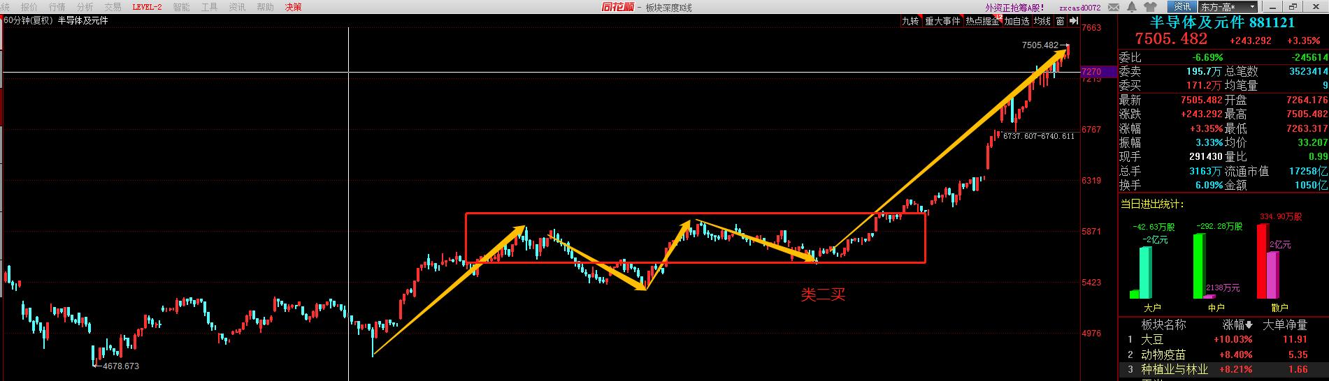 如何解决偏离利润最大化,利润最大化时的利润怎么求