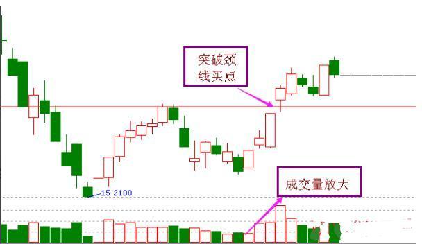 单阳不破买入视频,单阳不破符合什么条件才可买入