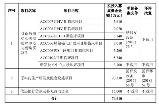 艾迪药业的前景如何,艾迪药业近况如何