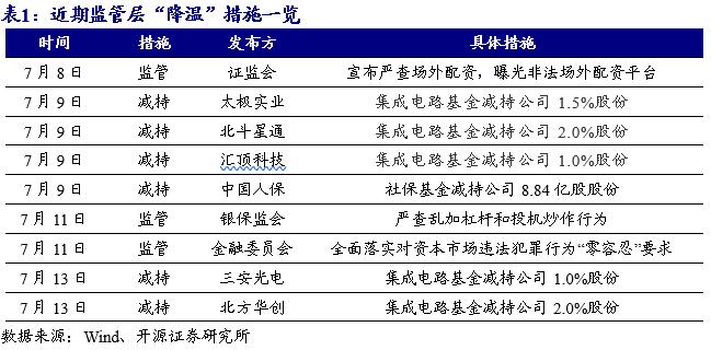 开源证券投资稳吗,开源证券操作风格