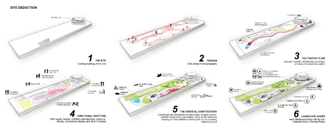 包头万科冰雪公园规划,包头万科冰雪公园项目配置