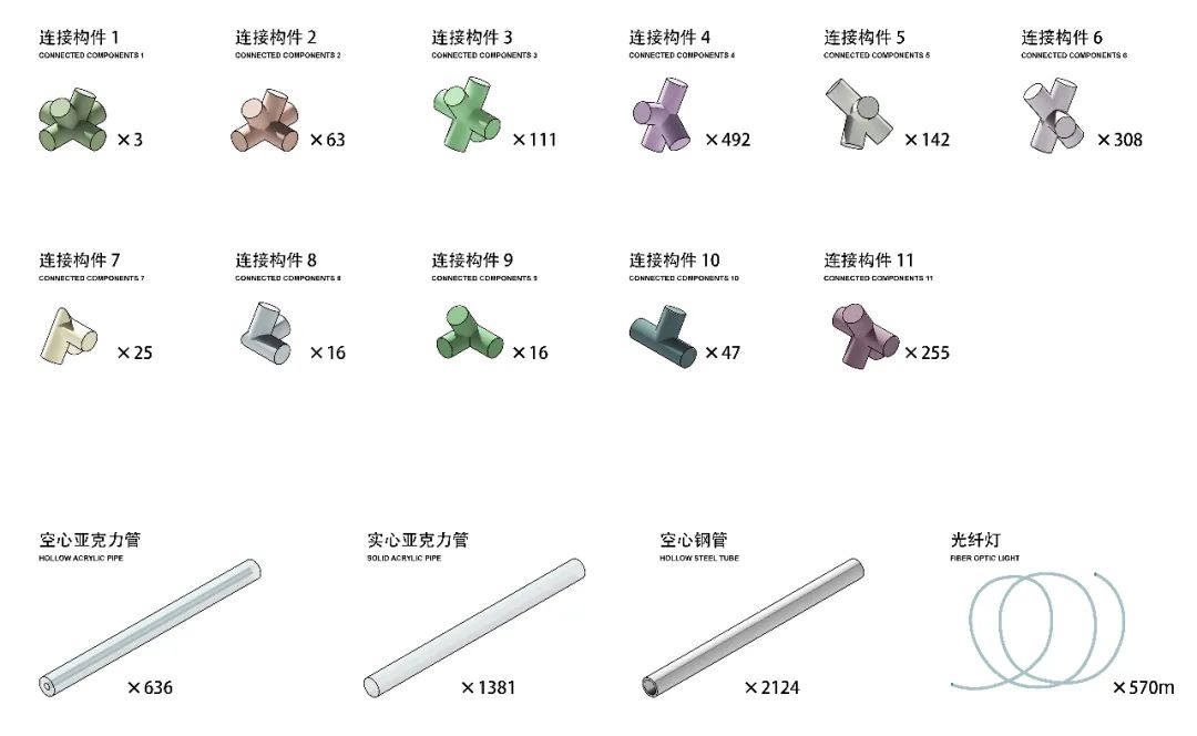 包头万科冰雪公园规划,包头万科冰雪公园项目配置