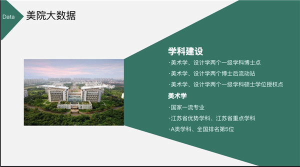 来南师大研学,来画室画画的感受