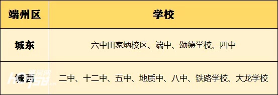 小升初划片以户籍为准还是房产,2024小升初各楼盘入学比例