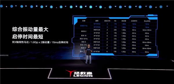 拯救者骁龙865plus是不是真的,联想拯救者骁龙865plus