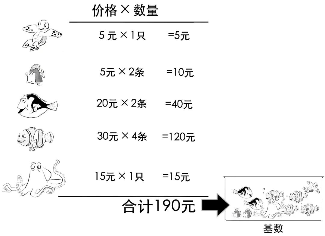 上证指数30分钟结构图解,怎么样才能看懂上证指数
