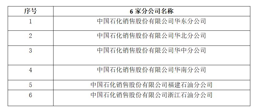 中国石化和中国石油重组时间表,中石油中石化资产