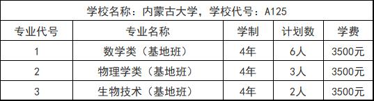 大厚本报考指南,高考报考的大厚本怎么看