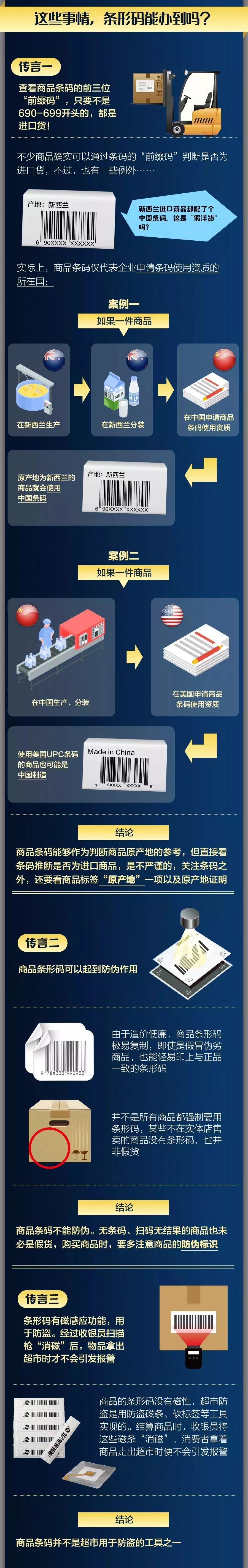 商品条形码可以看出商品品质,商品条形码可以看出是不是假货嘛