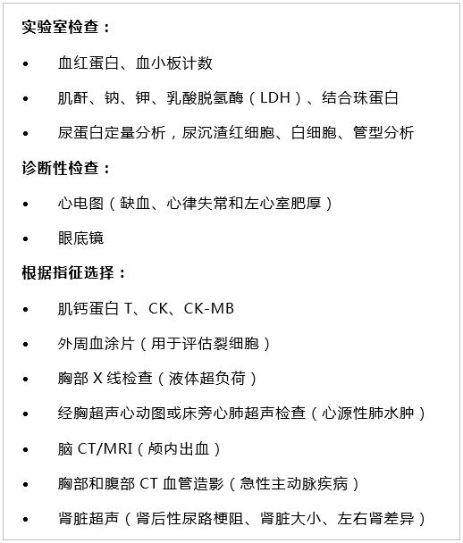 高血压急症降压最快的药物是,治疗高血压急症的常用降压药物