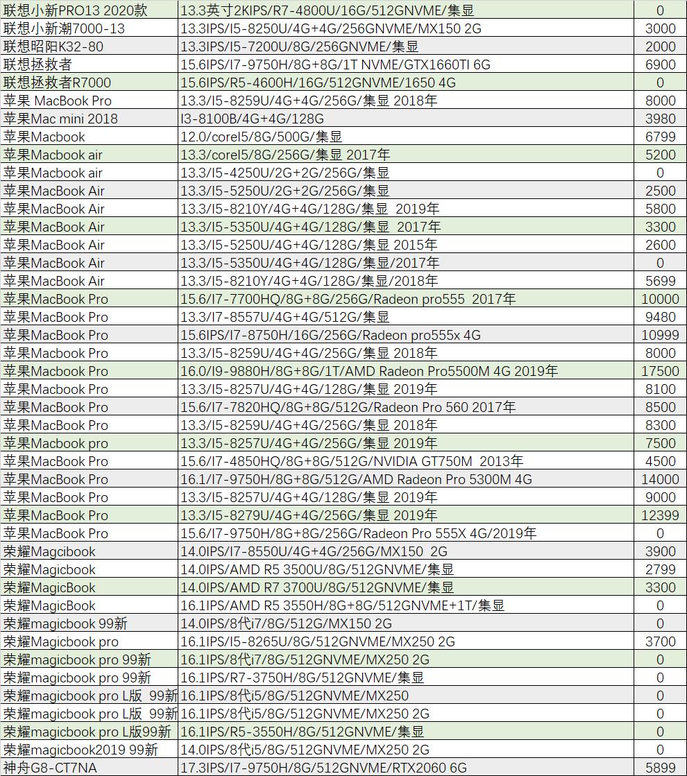 猪王二手笔记本,外星人旗舰机是哪款
