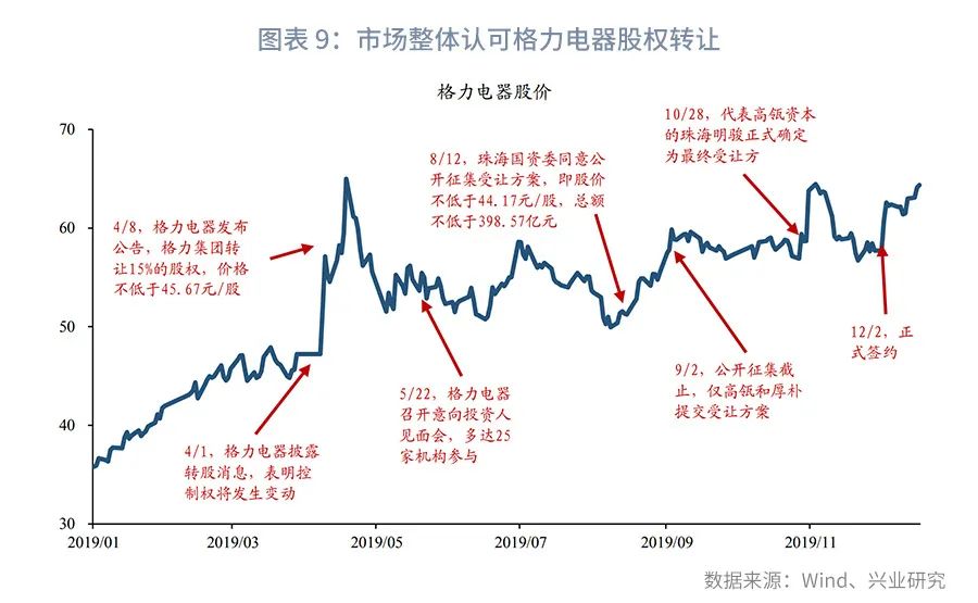 时间的朋友2023商业演化,银行参与股权投资的模式