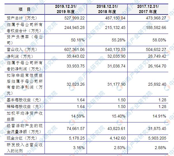 山东潍坊润丰化工在哪里上市,山东潍坊润丰化工项目