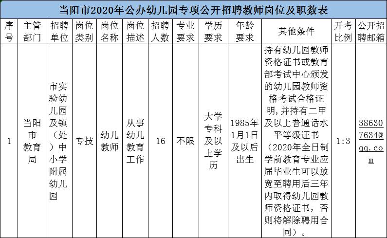 湖北水发集团招聘2023年公告,2022湖北事业编招聘岗位信息