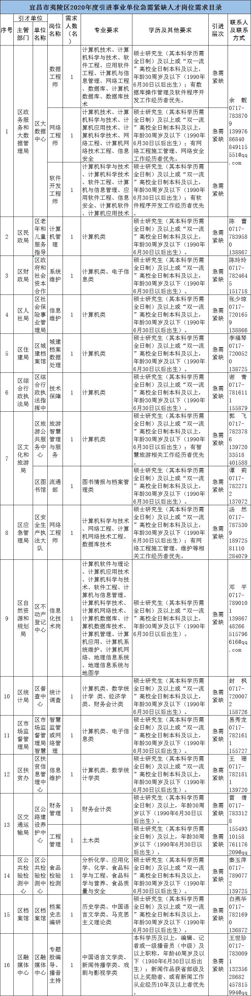 湖北省事业编招聘人员公告,湖北海关事业编招聘