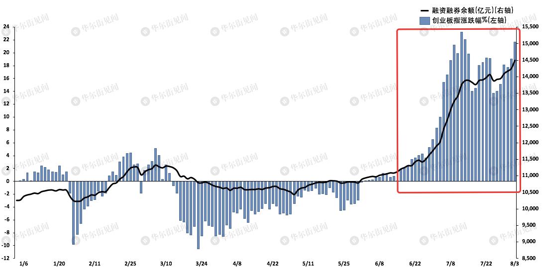 近期强势板块,板块近期表现持续强势