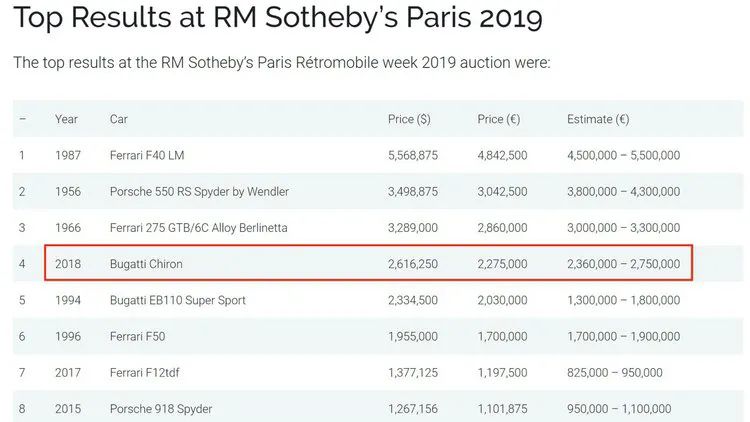 重庆力帆少爷布加迪威龙,力帆的老板到底经历了什么