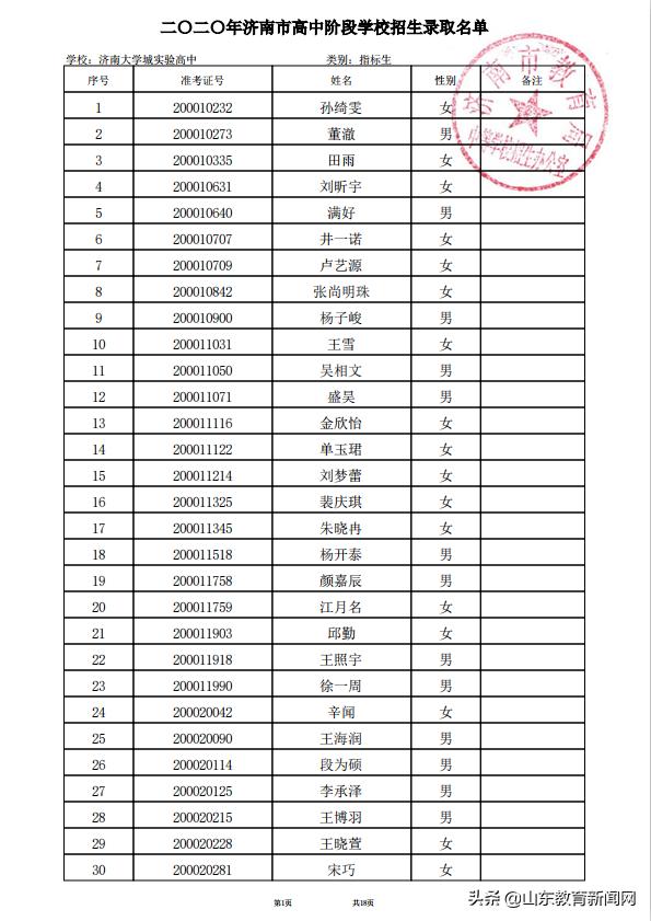 济南大学城2023高中录取实际人数,2021济南大学城实验高中高考成绩