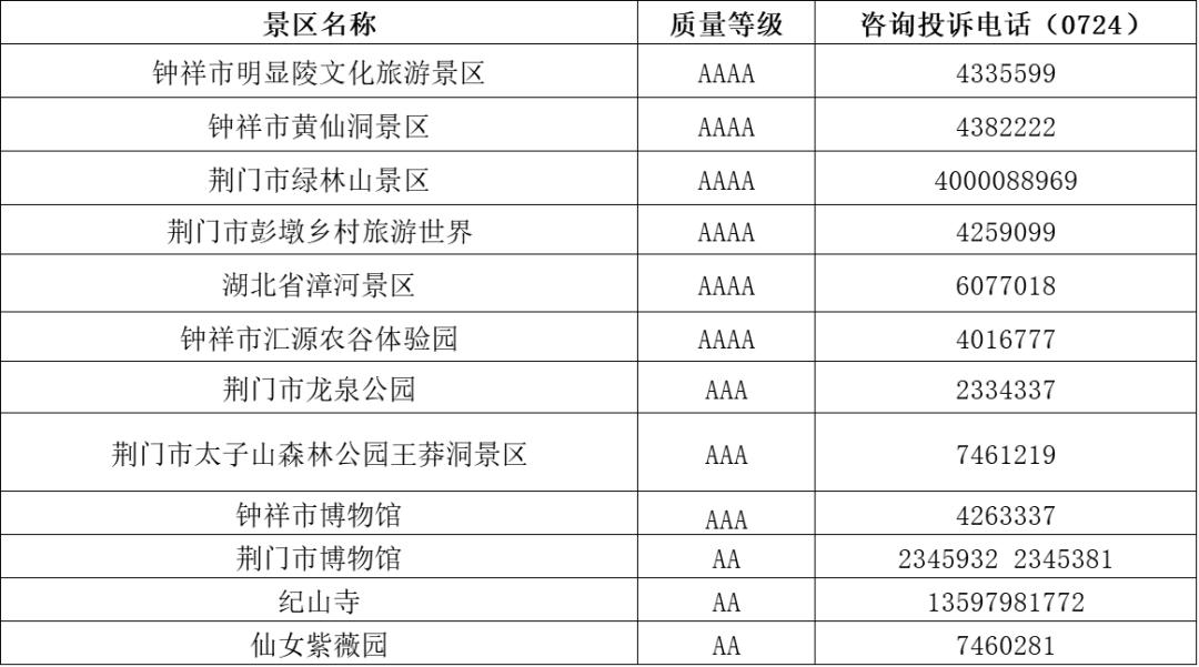 建议收藏！湖北各市州、县市区及景区咨询电话