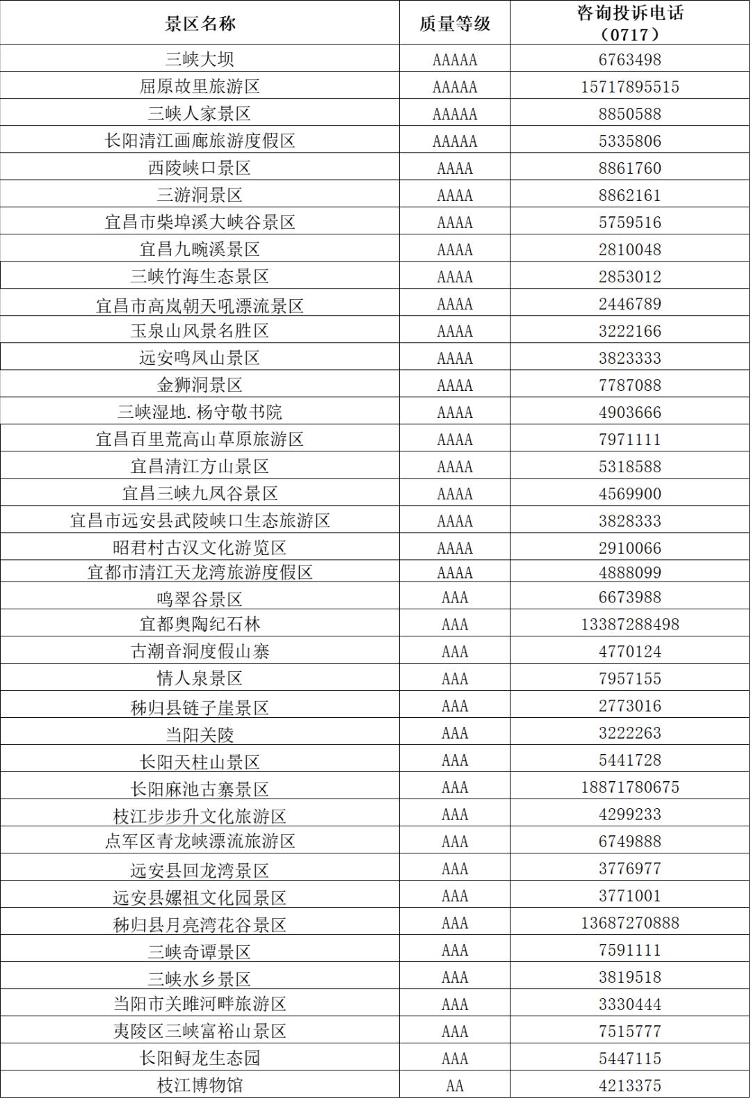建议收藏！湖北各市州、县市区及景区咨询电话